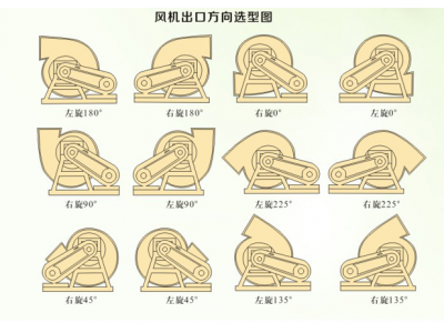 C式風機角度圖